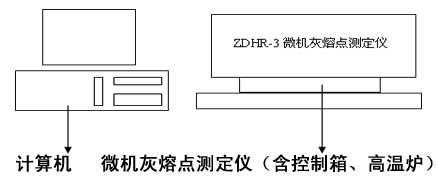 微機灰熔點測定儀結(jié)構(gòu)圖